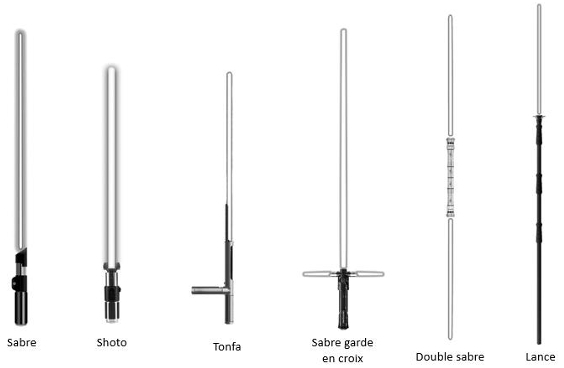 différentes armes du sabre laser